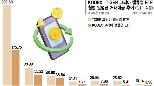 금융·증권