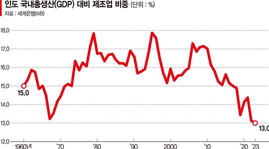 국제
