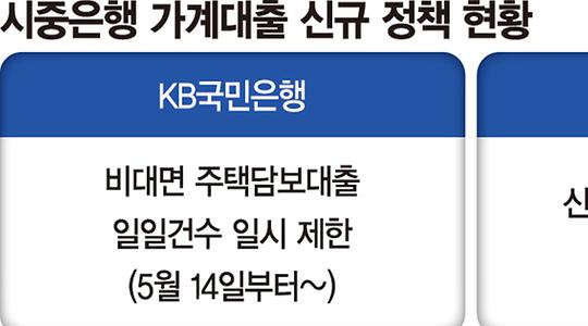 금융·증권