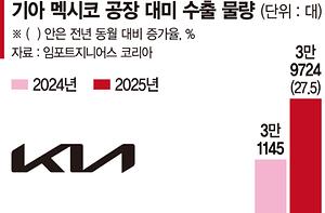 메인 핫이슈1