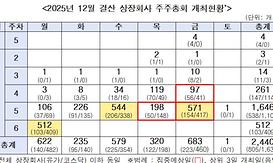 뉴스4