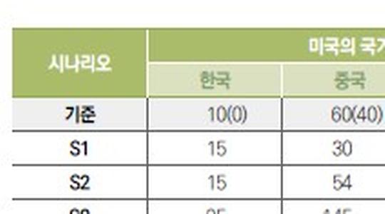 카지노사이트