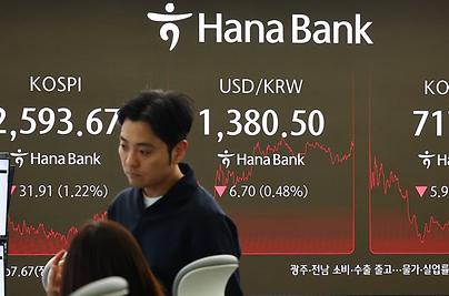코스피 美금융시장 불안에 1.2% 하락 2,600 내줘…외인·기관 '팔자'(종합)