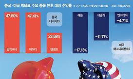 카지노사이트4