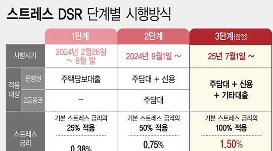 부동산
