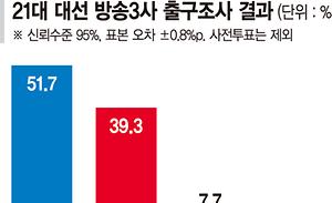 뉴스스탠드 기사 보러가기