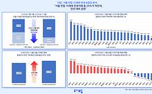 스텐드카지노사이트