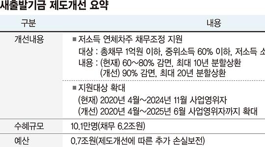 금융·증권