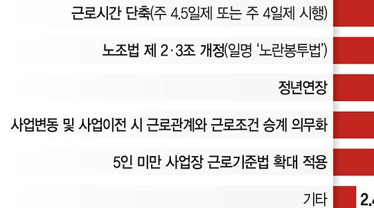 사회