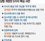 "3%룰 등 부작용 최소화 고민을"... 재계, 막판까지 對與 설득 총력