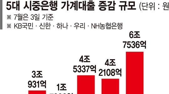 금융·증권