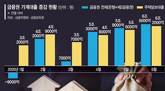 금융·증권