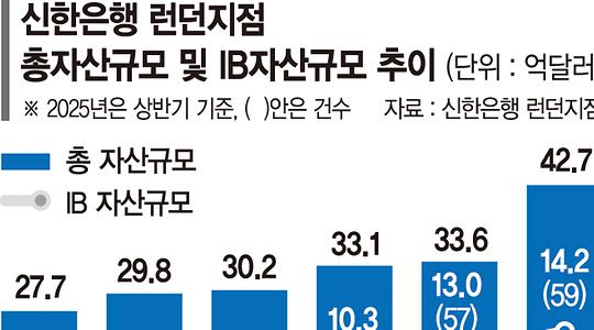 바카라사이트·증권