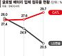 中 배터리, 정부가 지원사격… 韓기업 살릴 해법은 국부펀드