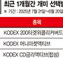 "3100선 횡보장? 더 떨어질지도" 방어형ETF에 개미 뭉칫돈 몰려