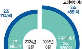 뉴스4