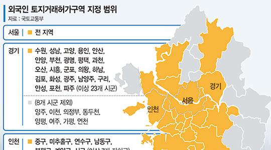 부동산
