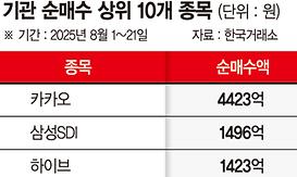 뉴스4