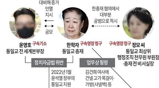 사회