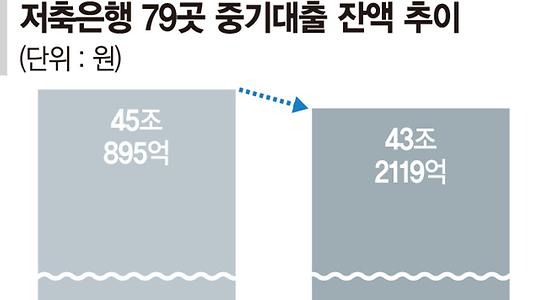 금융·증권