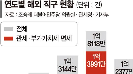 경제