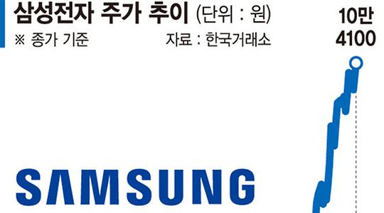 바카라사이트·증권