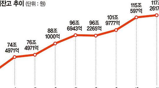 바카라사이트·증권