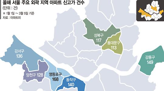 부동산