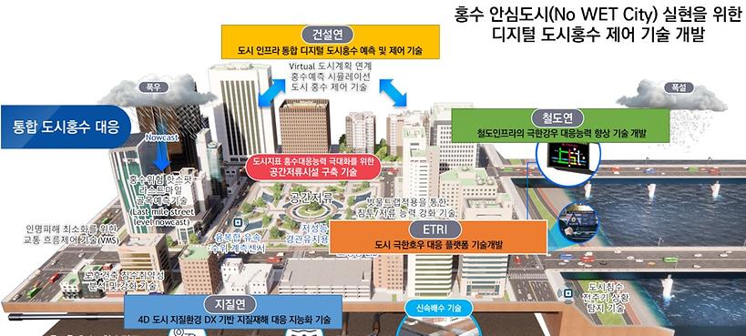 'AI로 침수 막는다'...부산시, 극한호우 대응 기술개발 협력체계 구축