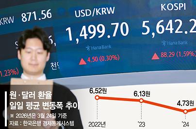 널뛰는 환율에 물가상승 압력… '매파' 신현송, 금리 올리나[美-이란 전쟁]