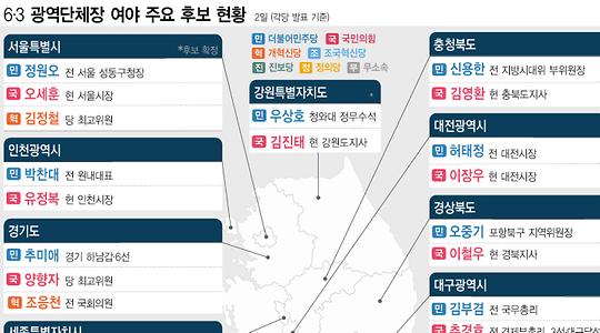 정치