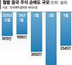 뉴스4