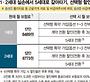실손 1→5세대 갈아타면 11월부터 月17만원→2만원 '뚝'