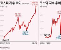 fn사설