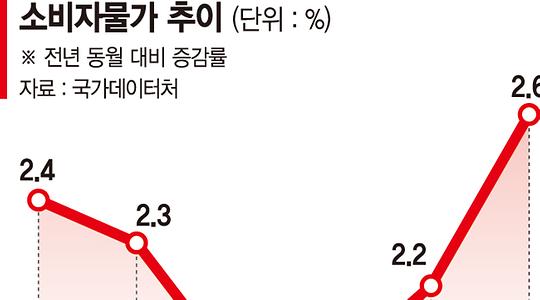 경제