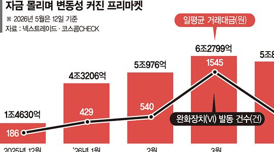 금융·증권