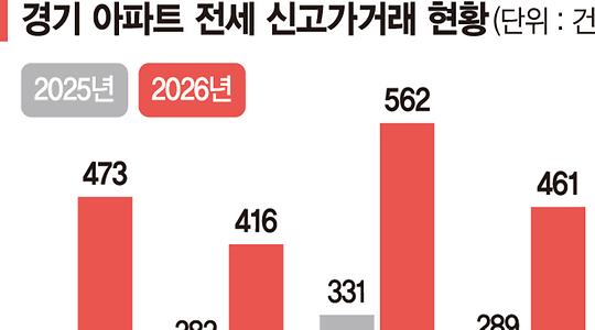부동산