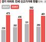 판교·수원 2억~3억씩 쑥… 서울 전세난 경기남부로 풍선효과