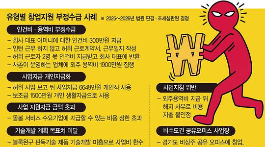 사회
