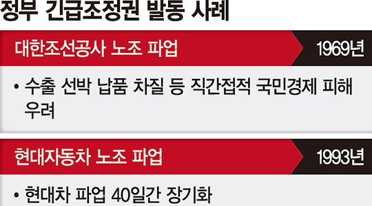 경제