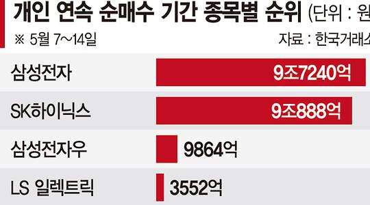 금융·증권