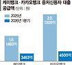 뉴스4