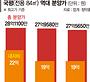 노량진 84㎡ 분양가 28억… 국평 30억 시대 열린다