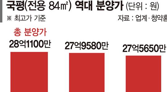 부동산