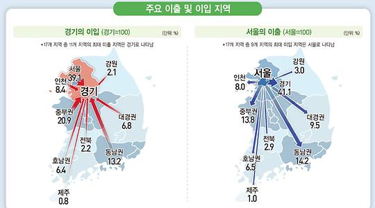 경제