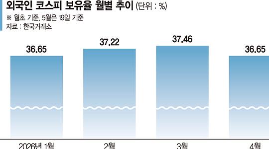 금융·증권