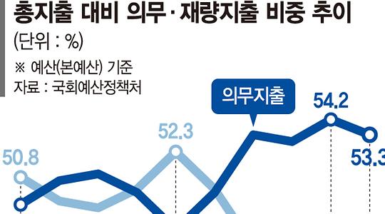 경제