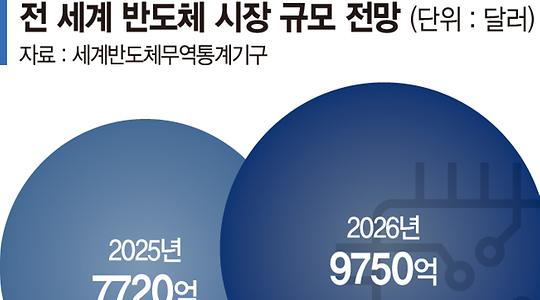 산업·IT
