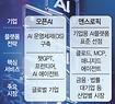 뉴스4
