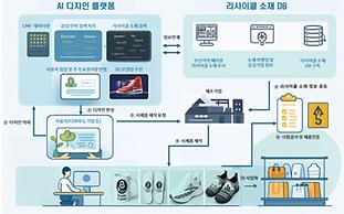 부산, 'AI 기반 자원순환 플랫폼' 구축해 디자인 산업 키운다